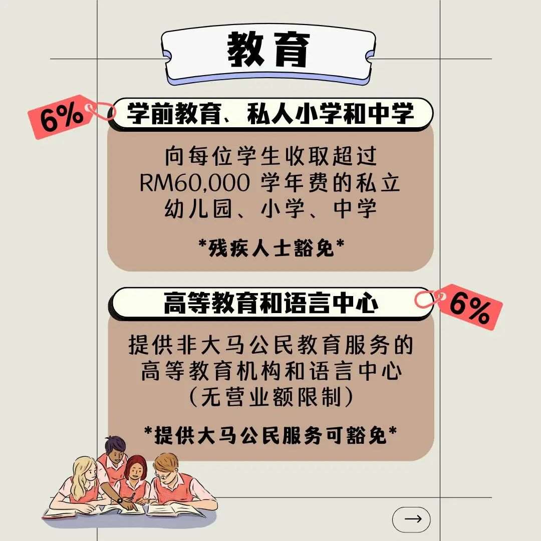 May be an image of text that says "教育 6%学前教育 6% ％学前教育、私人小学和中学 学前教育、 私人小学和中学 向每位学生收取超过 RM60,000 ,000 00学年费的私立 幼儿园、 幼儿园、小学、中学 小学、 中学 小学、 *残疾人士豁免* 高等教育和语言中心 高等教育和语言中心C6% 96% 提供非大马公民教育服务的 高等教育机构和语言中心 （无营业额限制） *提供大马公民服务可豁免*"
